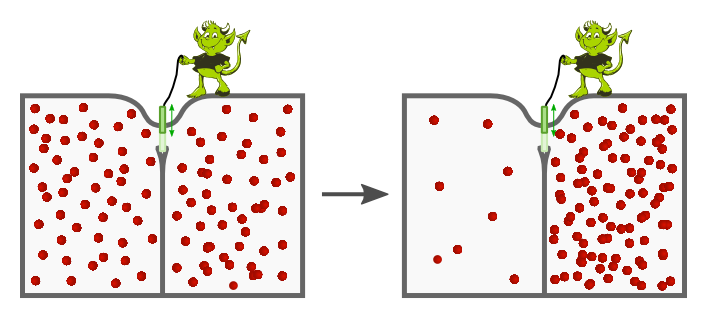 How Maxwells Demon induces a temperature gradient